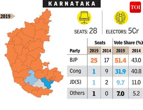 karnataka election results 2023 latest